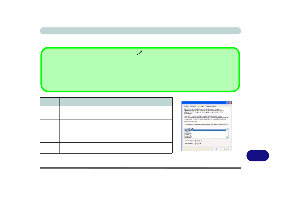 Dvd regional codes, Dvd regional codes d - 3, Table d - 1 | Figure d - 2 | chiliGREEN W760K User Manual | Page 179 / 230