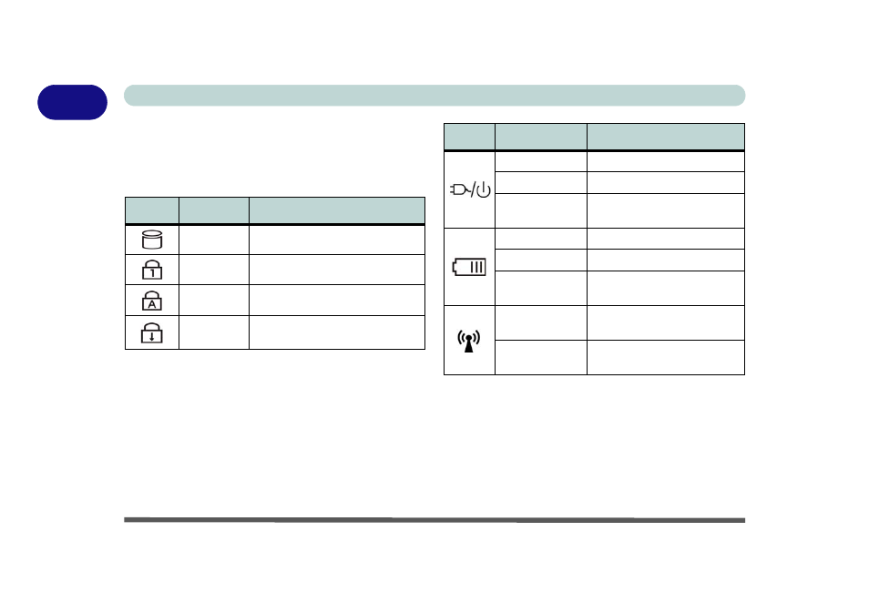 Led indicators, Led indicators -10, Table 1 | chiliGREEN W760K User Manual | Page 32 / 230