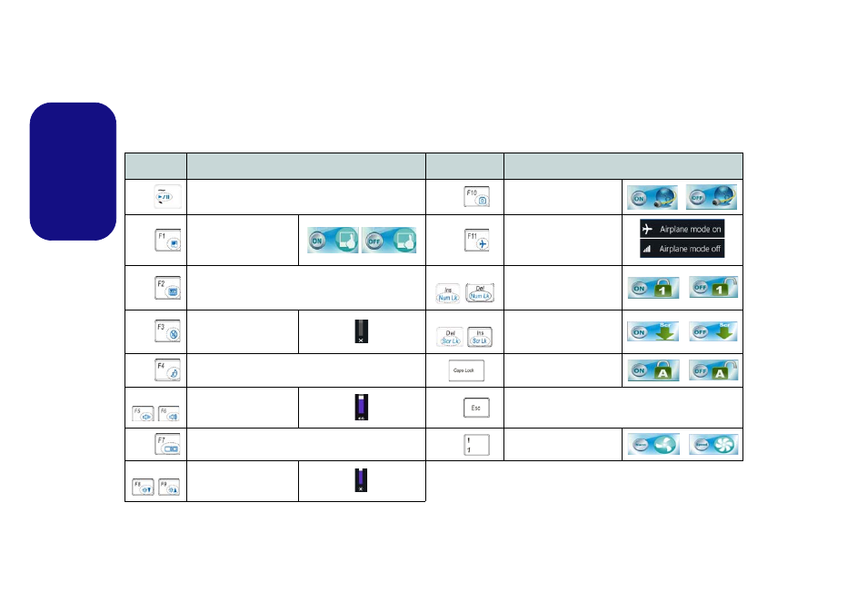 Function keys & visual indicators, English function keys & visual indicators | chiliGREEN W550SU2 User Manual | Page 12 / 114