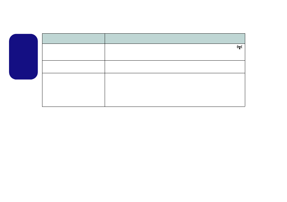 Troubleshooting, English | chiliGREEN W550SU2 User Manual | Page 24 / 114