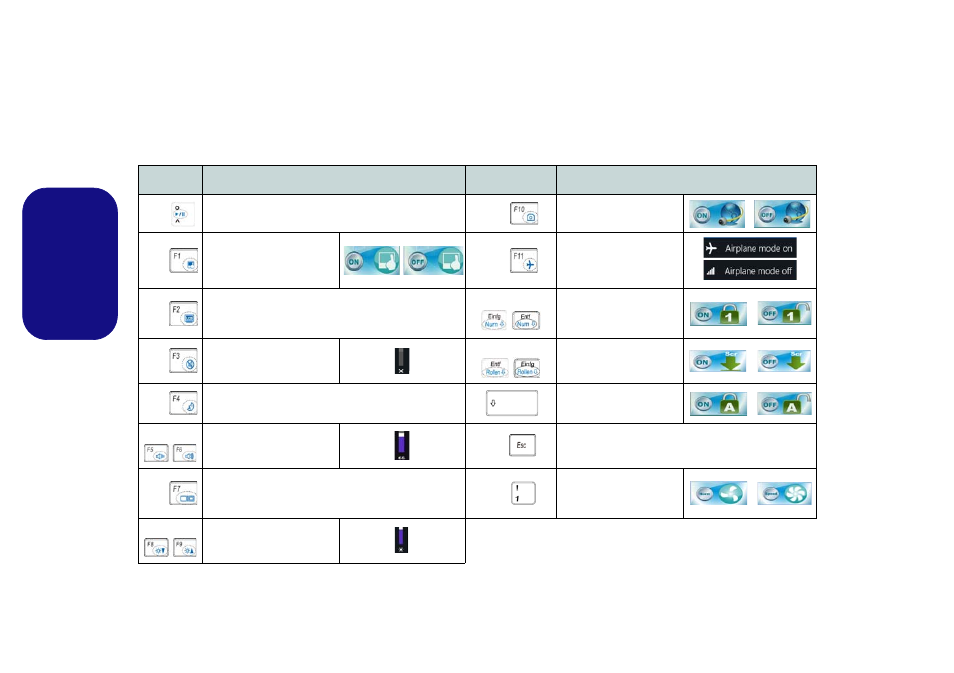 Funktionstasten, Deutsch | chiliGREEN W550SU2 User Manual | Page 34 / 114