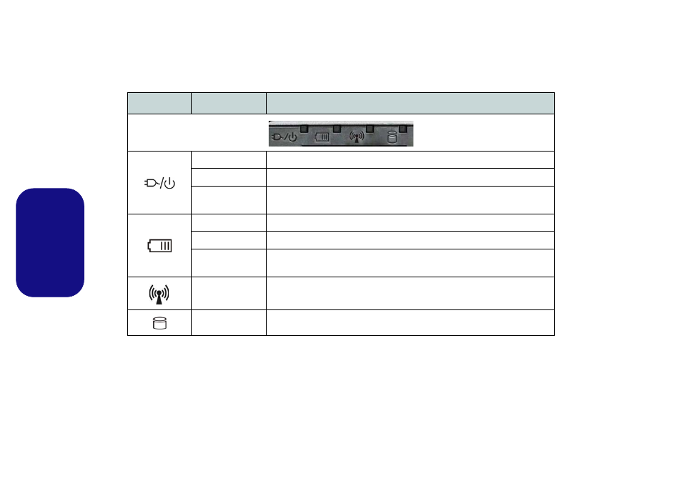 Indicateurs led, Français | chiliGREEN W550SU2 User Manual | Page 54 / 114