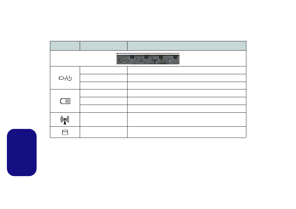 Indicatori led, Italiano | chiliGREEN W550SU2 User Manual | Page 98 / 114