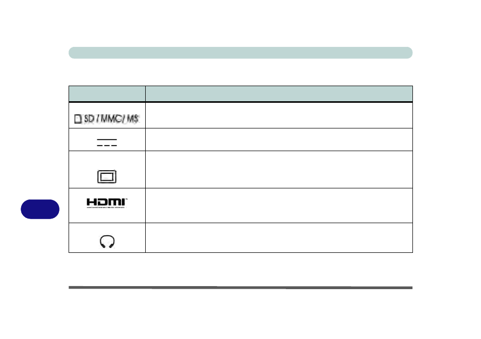 Notebook ports and jacks | chiliGREEN W550SU2 User Manual | Page 222 / 256