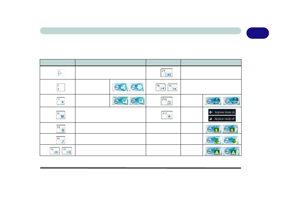 Function/hot key indicators | chiliGREEN W550SU2 User Manual | Page 43 / 256