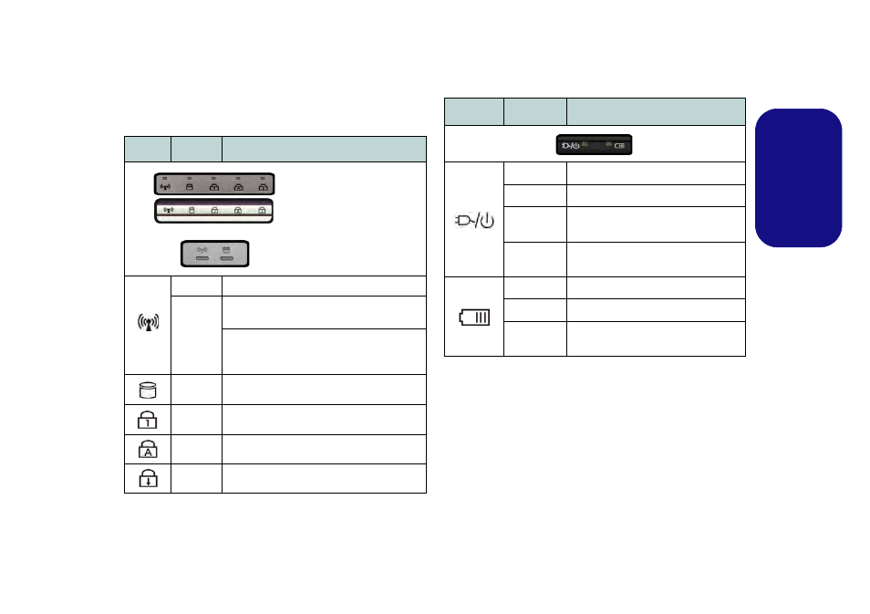 Led indicators, Engl ish | chiliGREEN W25BBZ W7 User Manual | Page 10 / 103
