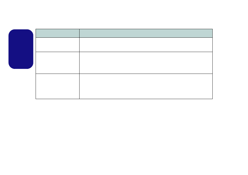 Troubleshooting, English | chiliGREEN W25BBZ W7 User Manual | Page 21 / 103
