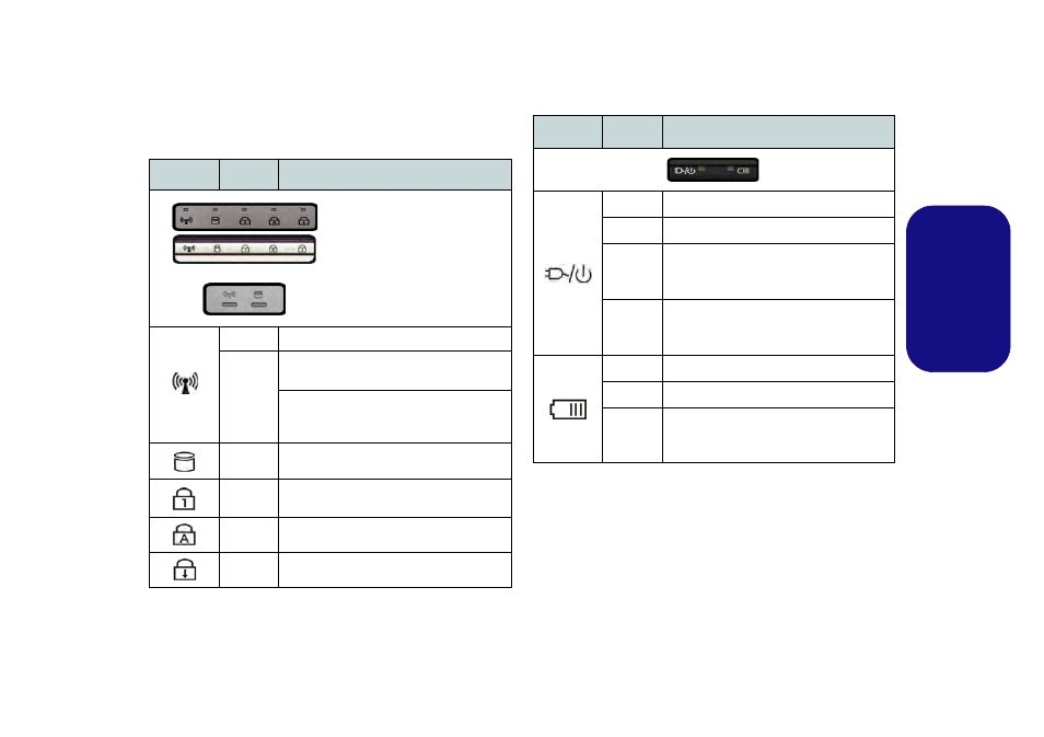 Led-anzeigen, Deutsch | chiliGREEN W25BBZ W7 User Manual | Page 30 / 103