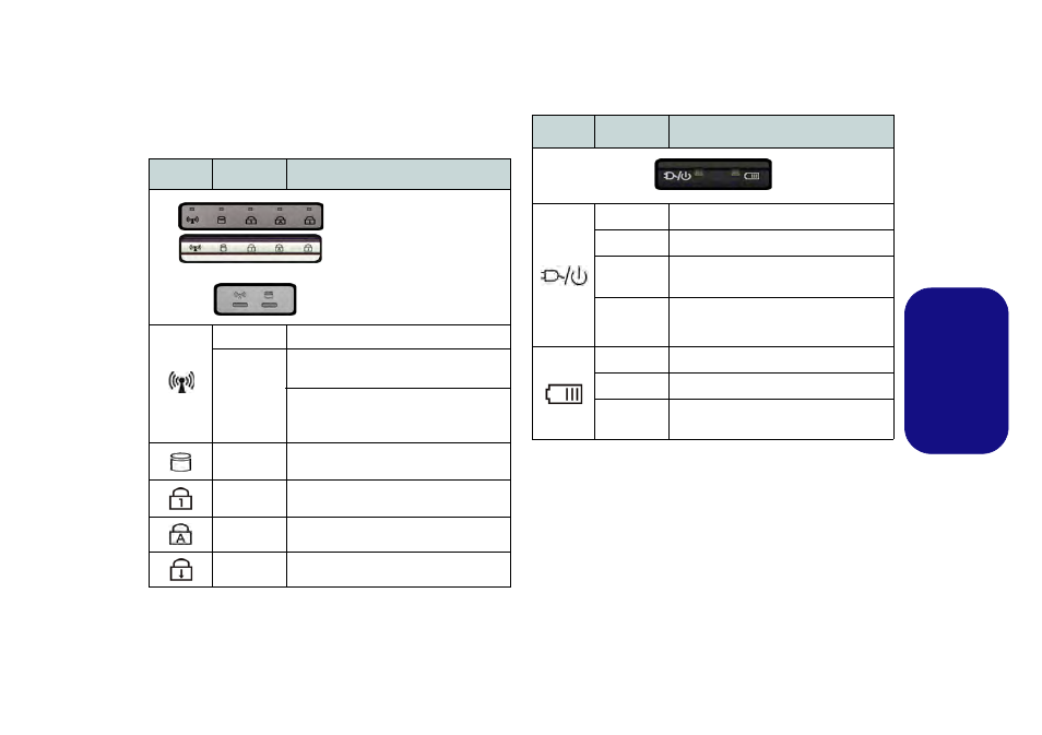 Indicateurs led, Fr anç ais | chiliGREEN W25BBZ W7 User Manual | Page 50 / 103