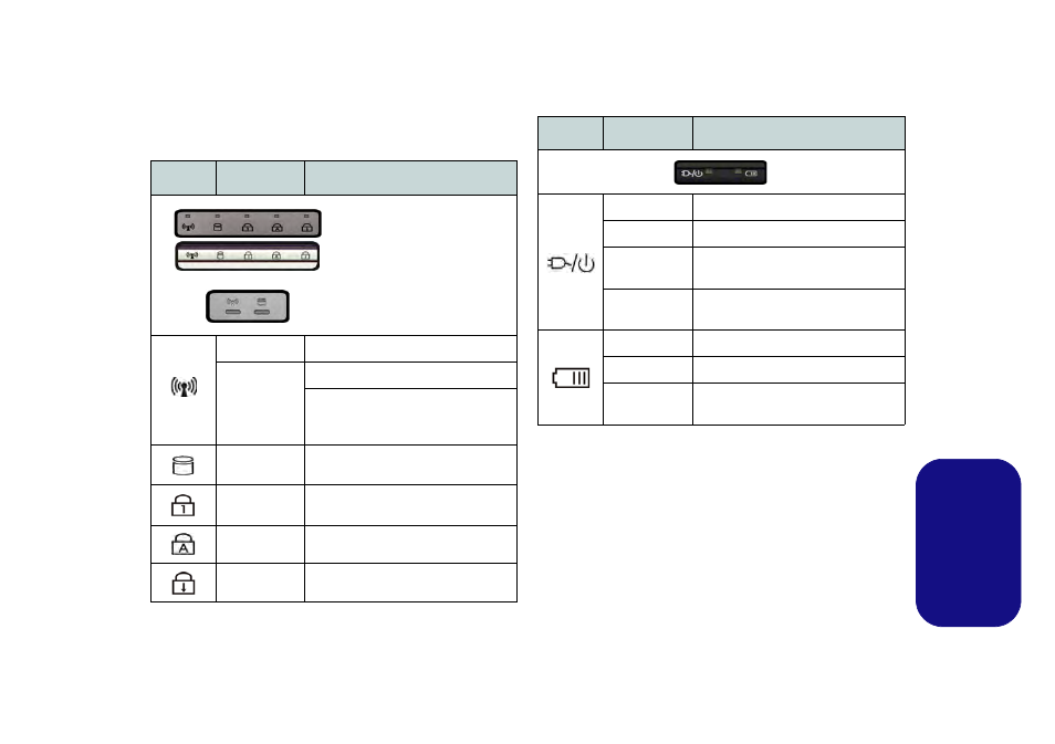 Indicatori led, Italiano | chiliGREEN W25BBZ W7 User Manual | Page 90 / 103