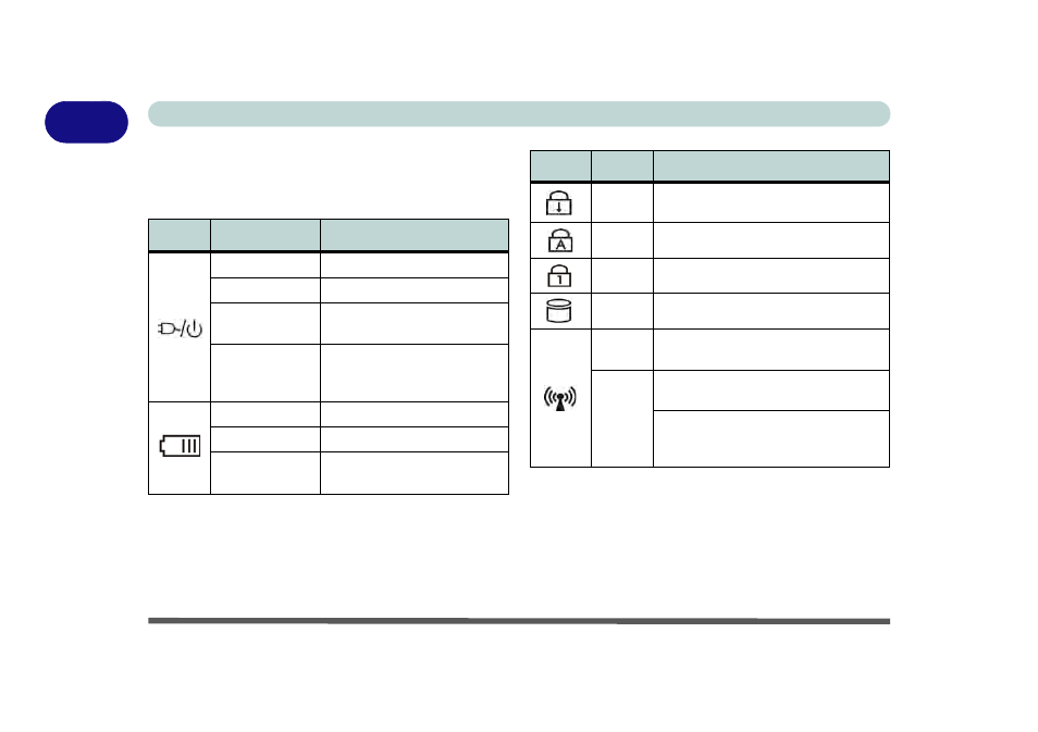 Led indicators | chiliGREEN W25BBZ W7 User Manual | Page 42 / 312