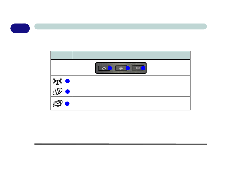 Hot key buttons - model a design iii only | chiliGREEN W25BBZ W7 User Manual | Page 44 / 312