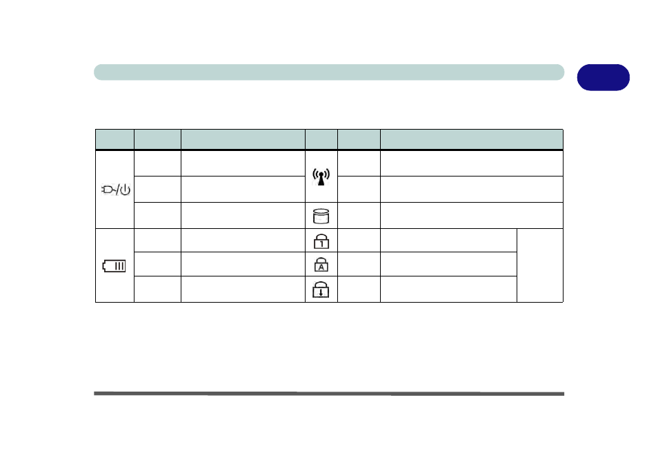 Led indicators, Led indicators -9 | chiliGREEN W251CZQ User Manual | Page 39 / 260