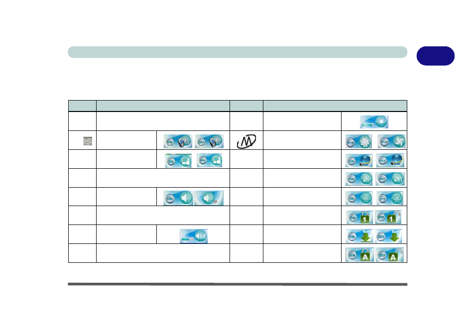 Function/hot key indicators, Function/hot key indicators -13 | chiliGREEN W251CZQ User Manual | Page 43 / 260