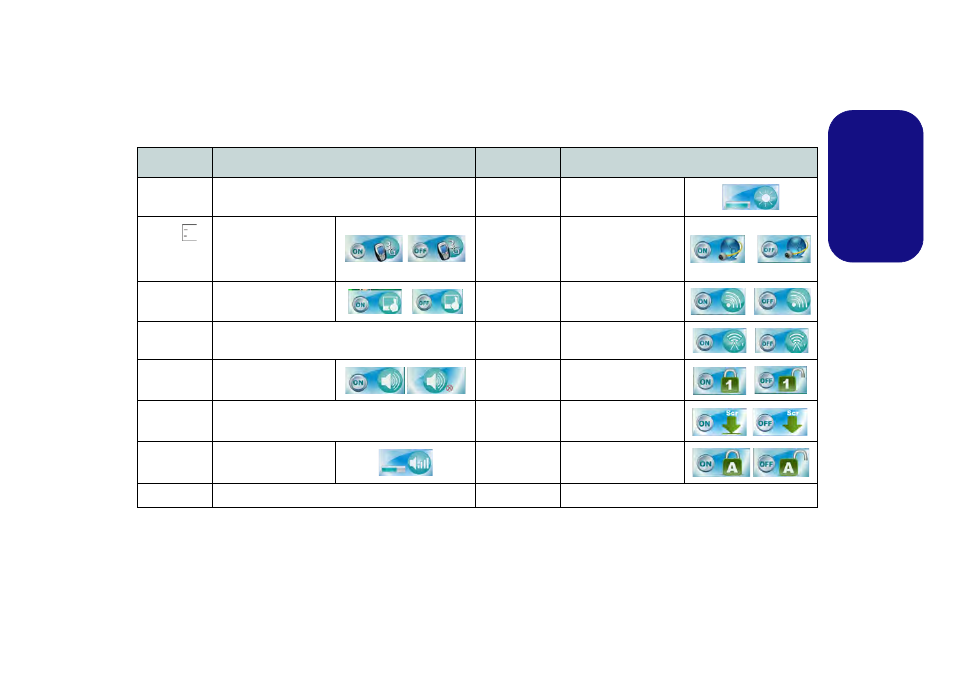 Function keys, Engl ish function keys | chiliGREEN W251CZQ User Manual | Page 12 / 113