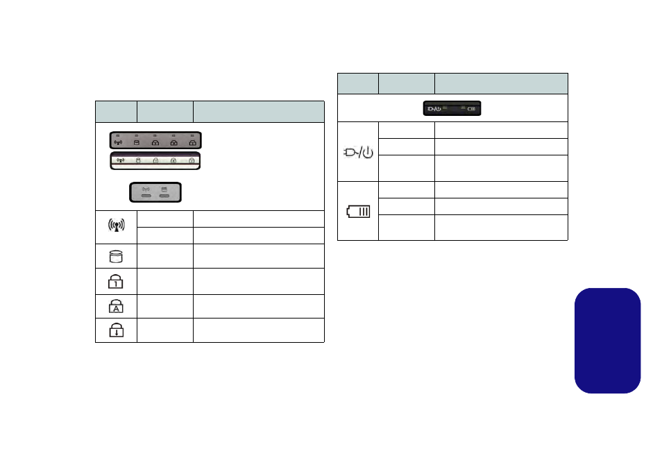 Indicatori led, Italiano | chiliGREEN W251CZQ User Manual | Page 98 / 113