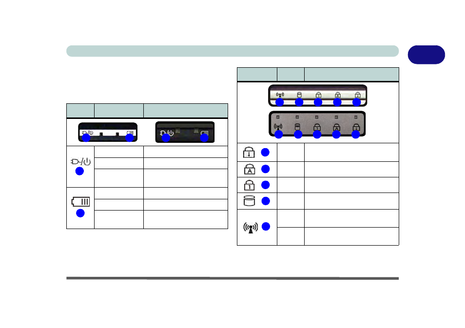 Led indicators, Led indicators -11 | chiliGREEN W251BZQ User Manual | Page 39 / 256