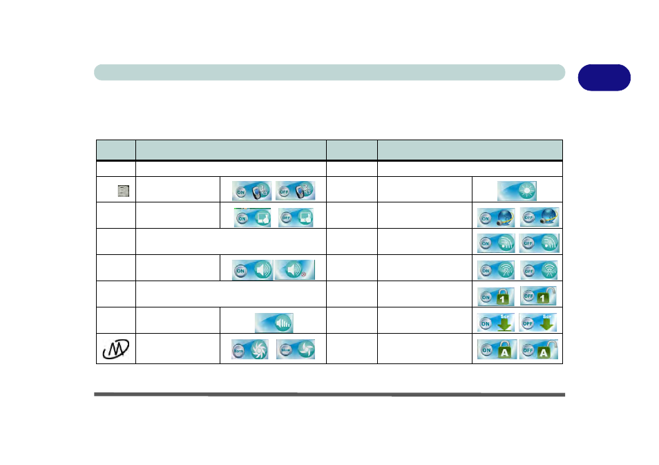 Function/hot key indicators, Function/hot key indicators -17 | chiliGREEN W251BZQ User Manual | Page 45 / 256