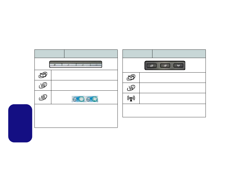 Pulsanti hot-key, Italiano | chiliGREEN W251BZQ User Manual | Page 100 / 114