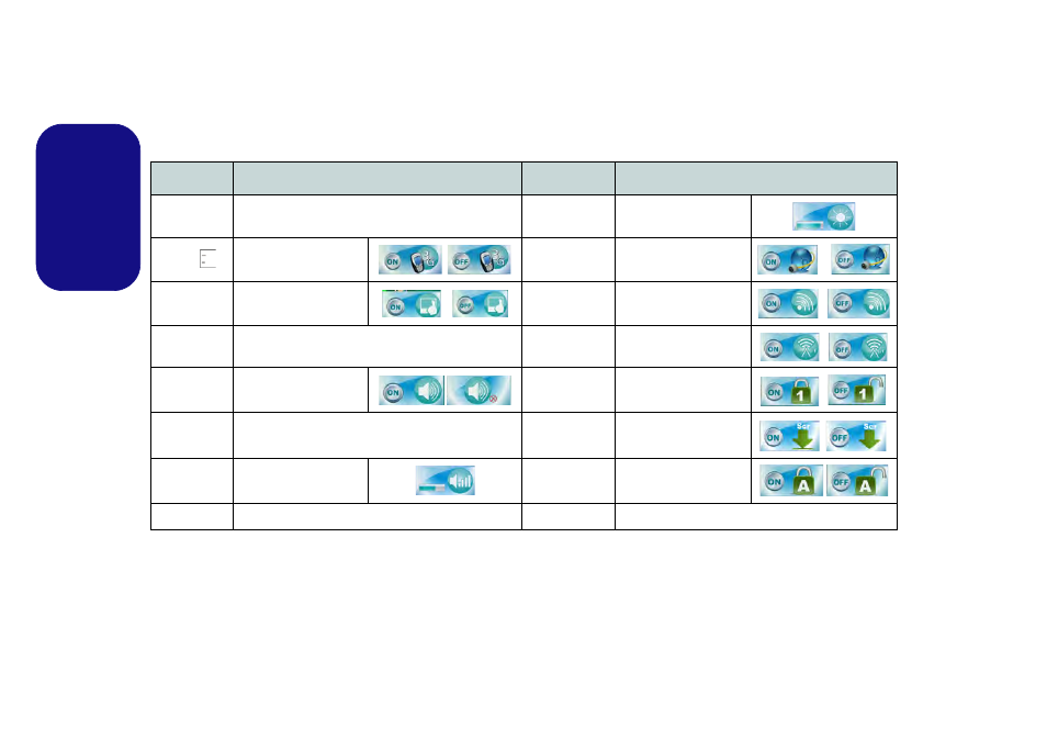 Function keys, English function keys | chiliGREEN W251BZQ User Manual | Page 14 / 114