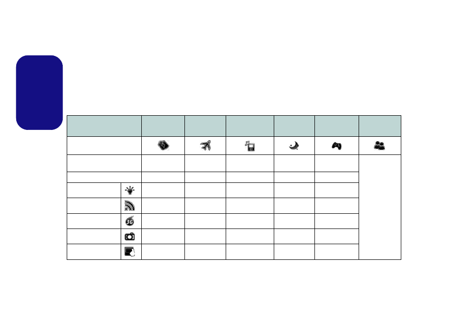 Power modes, English power modes | chiliGREEN W251BZQ User Manual | Page 16 / 114