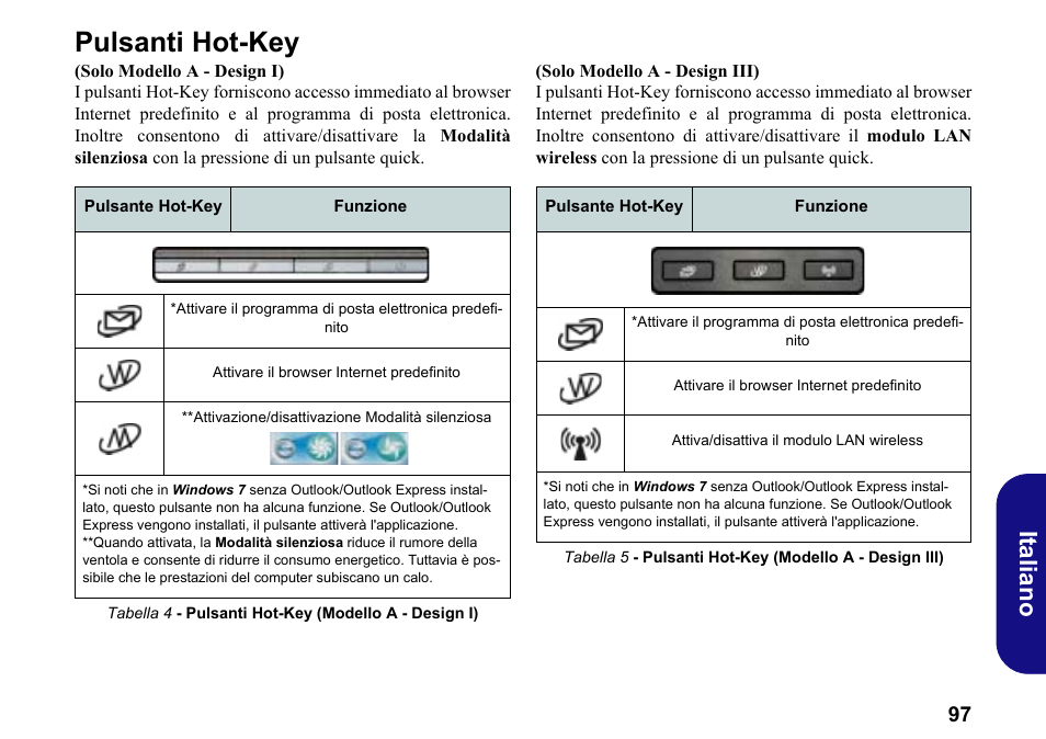 Pulsanti hot-key, Italiano | chiliGREEN W251BWQ User Manual | Page 100 / 113