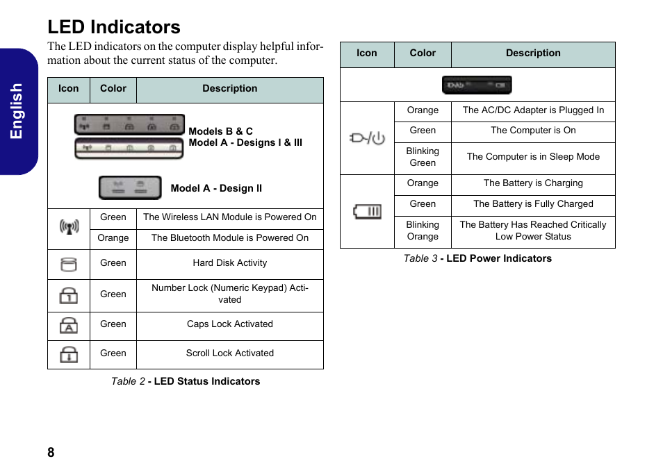 Led indicators, Engli sh | chiliGREEN W251BWQ User Manual | Page 11 / 113