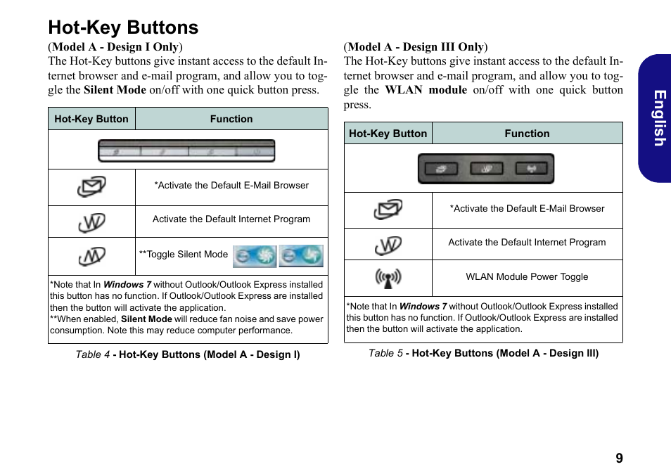 Hot-key buttons, English | chiliGREEN W251BWQ User Manual | Page 12 / 113