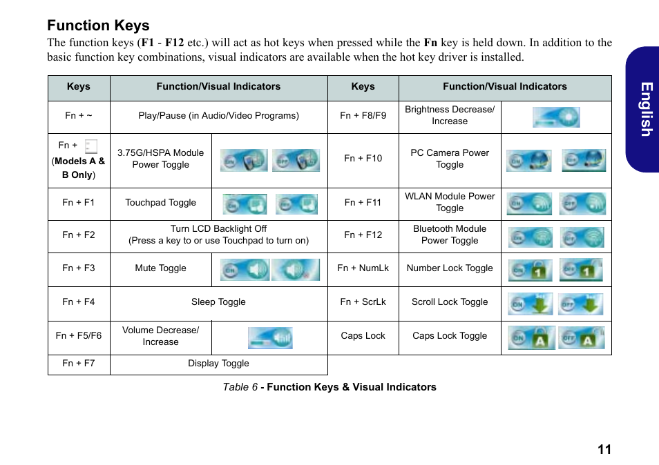 Function keys, English | chiliGREEN W251BWQ User Manual | Page 14 / 113