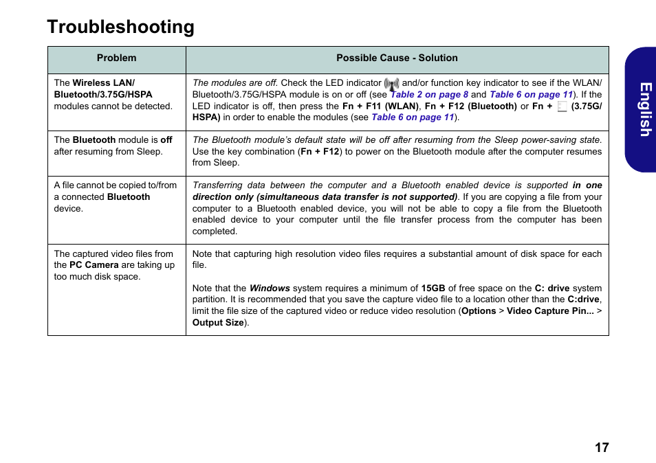 Troubleshooting, Engli sh | chiliGREEN W251BWQ User Manual | Page 20 / 113