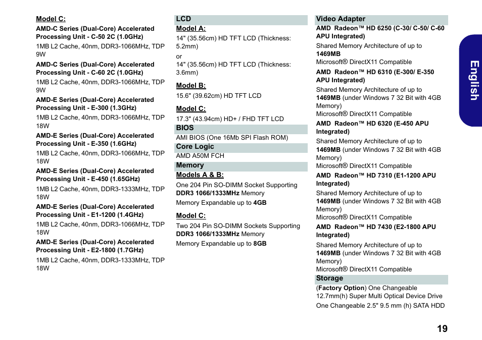 Engli sh | chiliGREEN W251BWQ User Manual | Page 22 / 113
