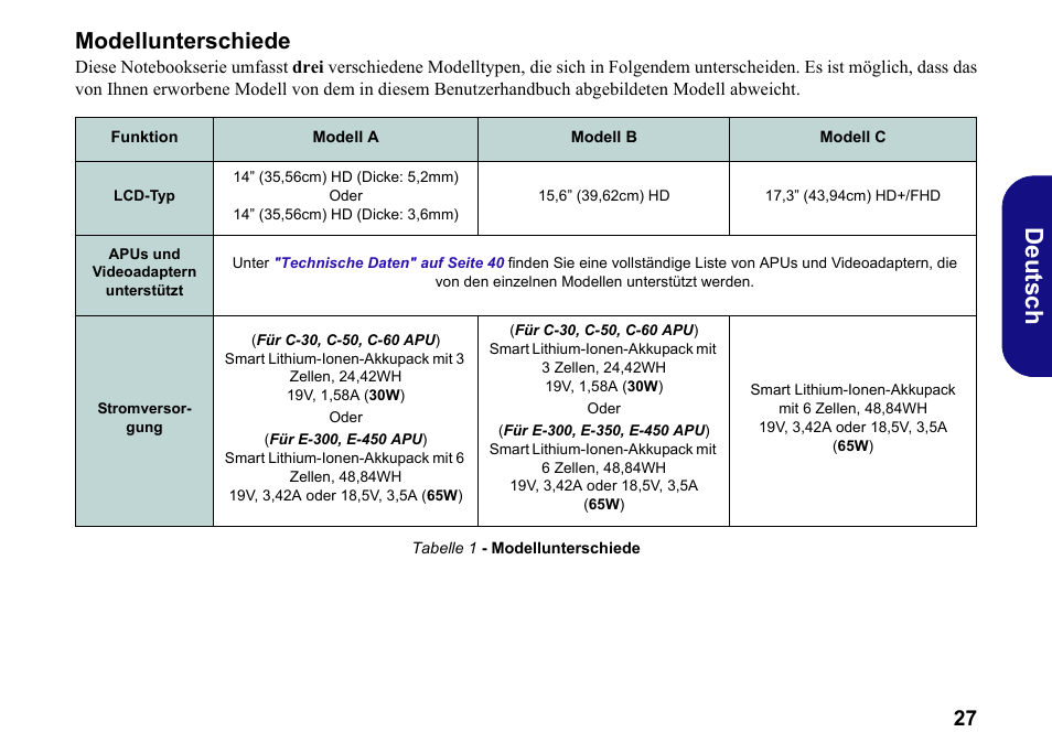Modellunterschiede, De uts ch | chiliGREEN W251BWQ User Manual | Page 30 / 113