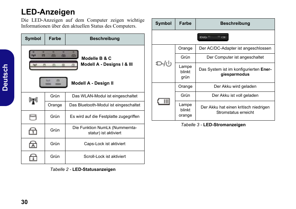 Led-anzeigen, Deutsch | chiliGREEN W251BWQ User Manual | Page 33 / 113