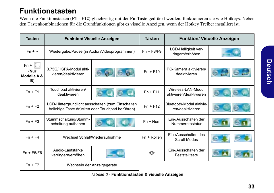 Funktionstasten, De uts ch | chiliGREEN W251BWQ User Manual | Page 36 / 113