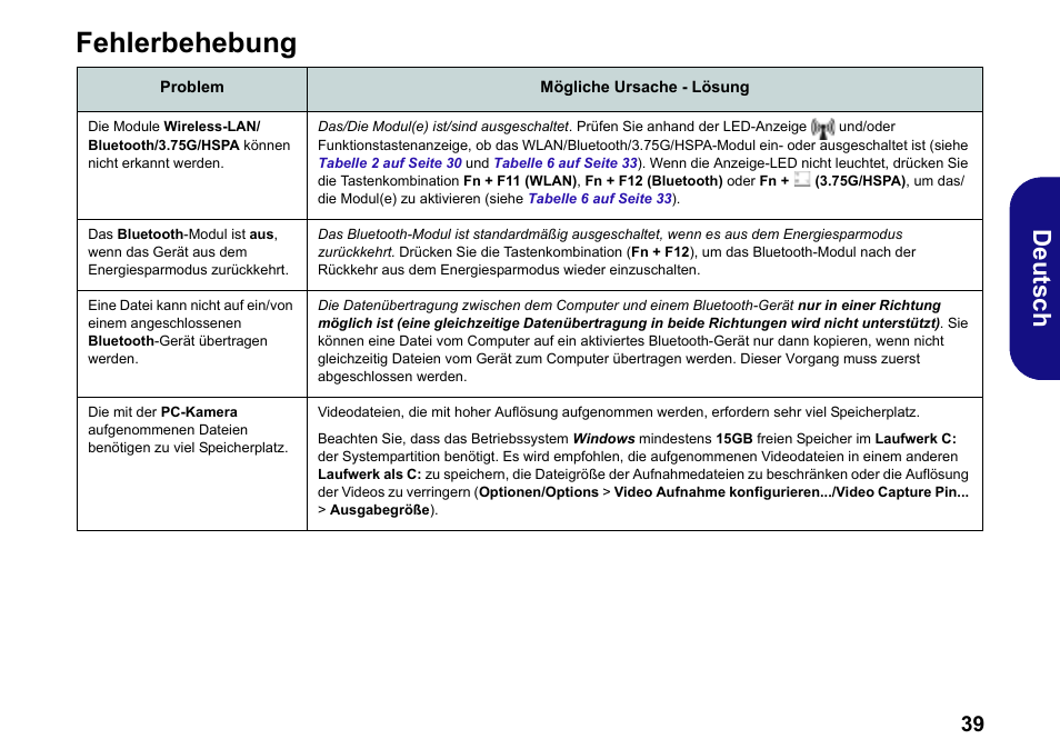 Fehlerbehebung, De uts ch | chiliGREEN W251BWQ User Manual | Page 42 / 113