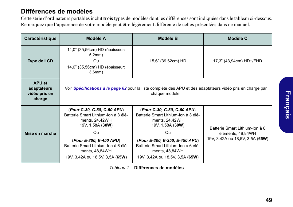 Différences de modèles, Français | chiliGREEN W251BWQ User Manual | Page 52 / 113