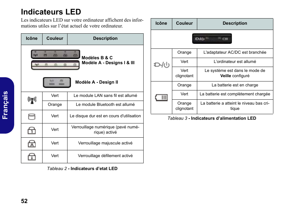 Indicateurs led, Fr anç ais | chiliGREEN W251BWQ User Manual | Page 55 / 113