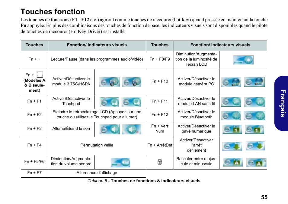 Touches fonction, Français | chiliGREEN W251BWQ User Manual | Page 58 / 113