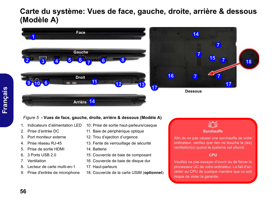 Carte du système: vues de face, gauche, Droite, arrière & dessous (modèle a), Fr anç ais | chiliGREEN W251BWQ User Manual | Page 59 / 113