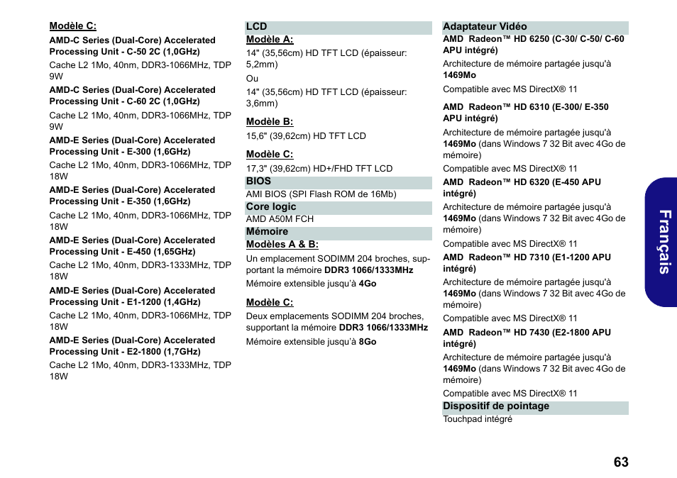 Français | chiliGREEN W251BWQ User Manual | Page 66 / 113
