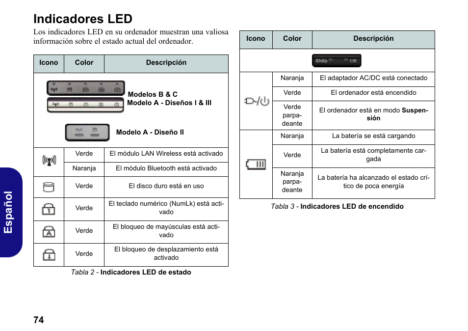 Indicadores led, Español | chiliGREEN W251BWQ User Manual | Page 77 / 113
