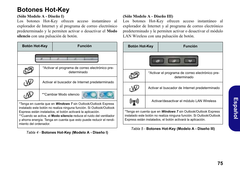 Botones hot-key, Español | chiliGREEN W251BWQ User Manual | Page 78 / 113