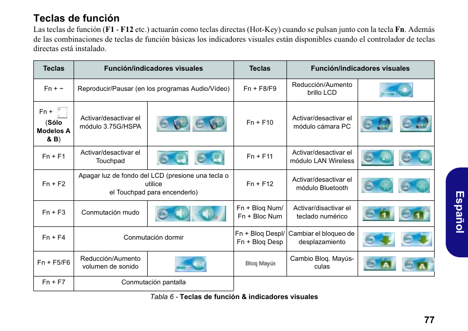 Teclas de función, Español | chiliGREEN W251BWQ User Manual | Page 80 / 113