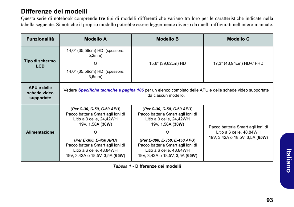 Differenze dei modelli, Italiano | chiliGREEN W251BWQ User Manual | Page 96 / 113