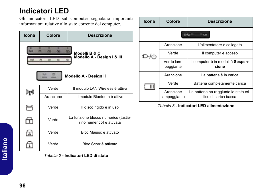 Indicatori led, Italiano | chiliGREEN W251BWQ User Manual | Page 99 / 113