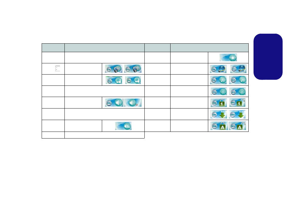 Function keys, Engl ish function keys | chiliGREEN W251BUQ User Manual | Page 12 / 83