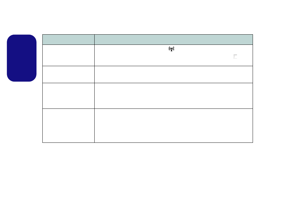 Troubleshooting, English | chiliGREEN W251BUQ User Manual | Page 17 / 83