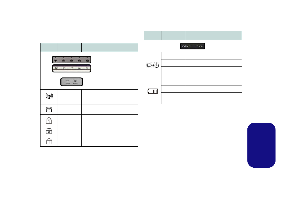 Indicatori led, Italiano | chiliGREEN W251BUQ User Manual | Page 74 / 83