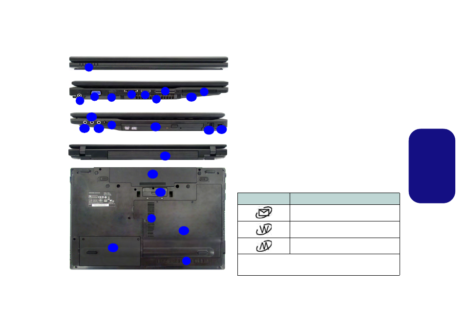 Boutons hot-key, Carte du système: vues de face, gauche, Droite, arrière & dessous | Fr anç ais | chiliGREEN T5111 User Manual | Page 31 / 62