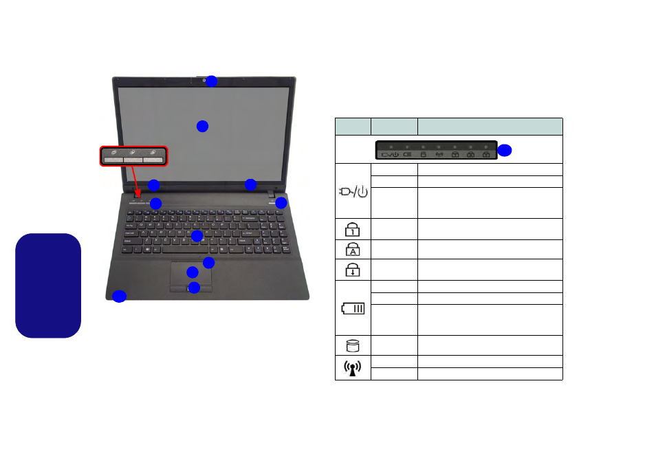 Indicadores led, Español | chiliGREEN T5111 User Manual | Page 42 / 62